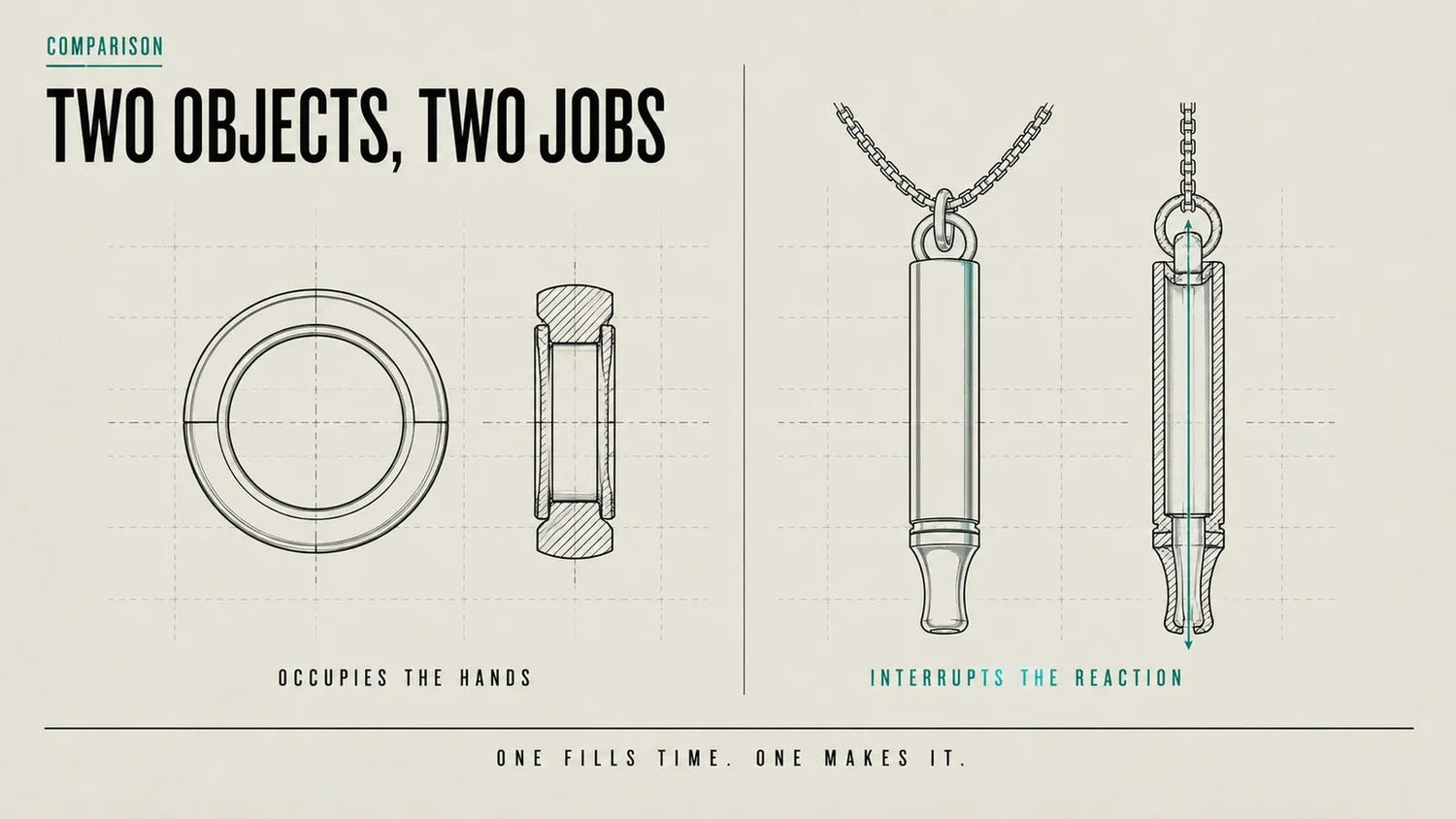Fidget Rings vs a Habit Anchor: What Is Actually Different - Dufelo