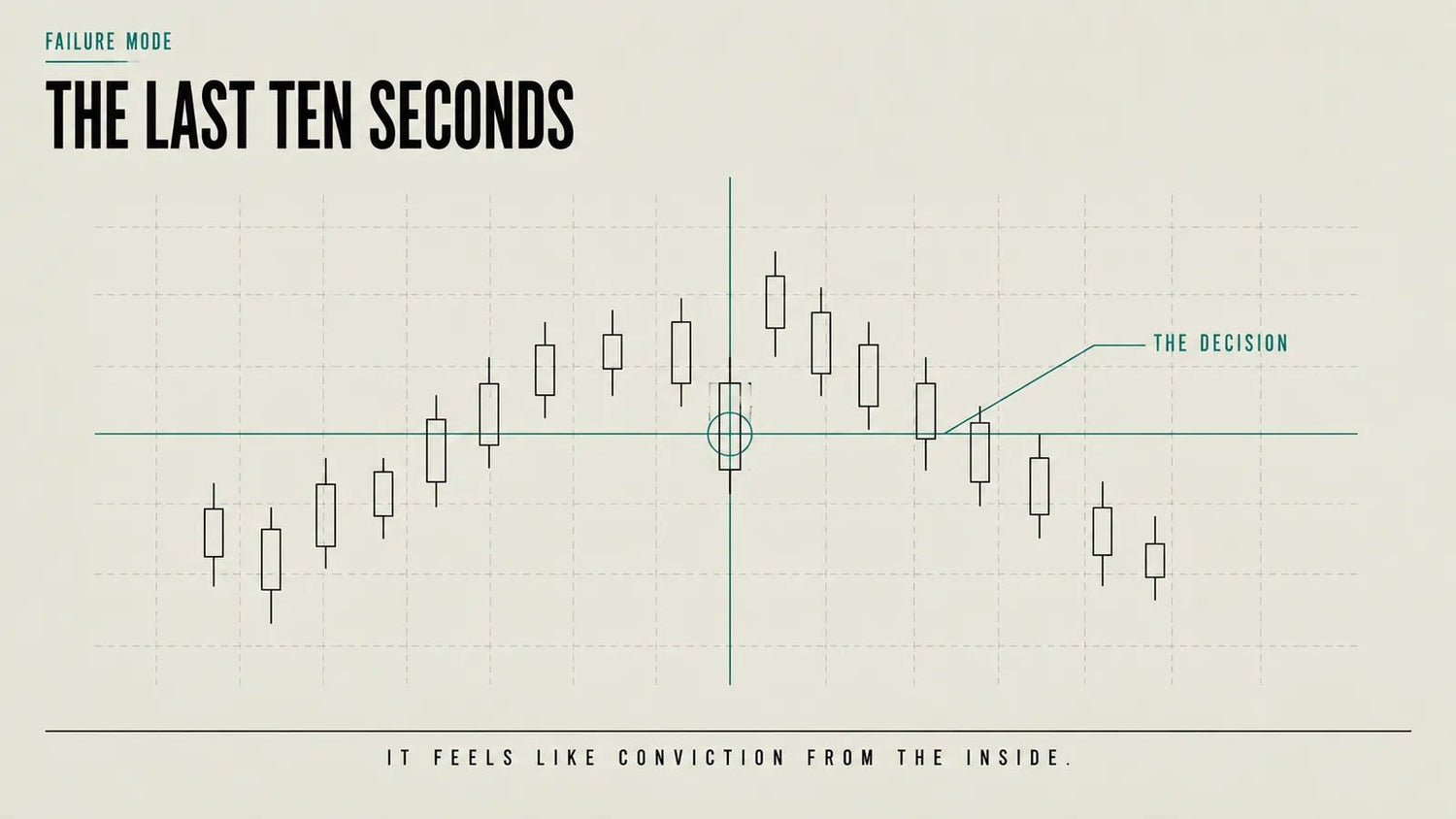 Why the Last Ten Seconds Cost Traders the Most - Dufelo