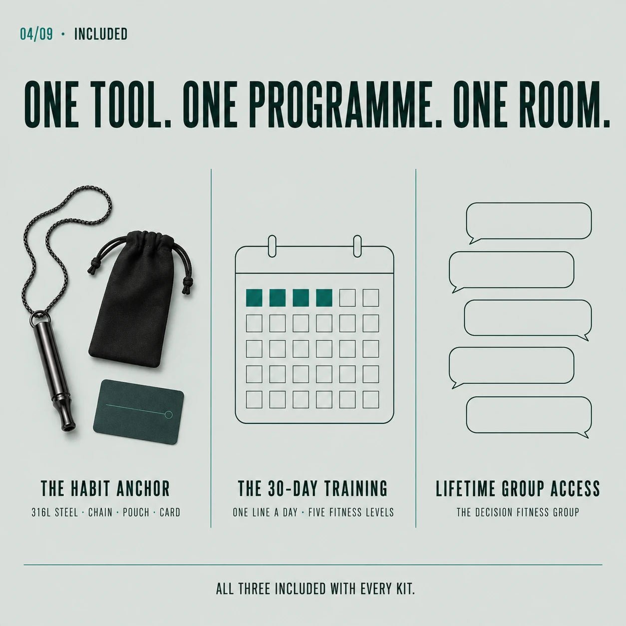Everything in the Kit: the Habit Anchor with chain, pouch and card, and lifetime access to the Decision Fitness Group.